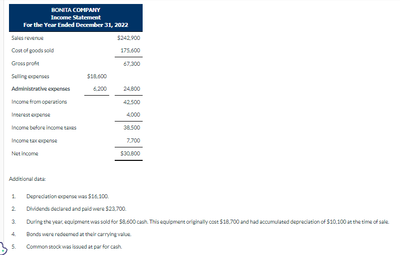 you! Prepare a statement of cash flows using the indirect method. (Show