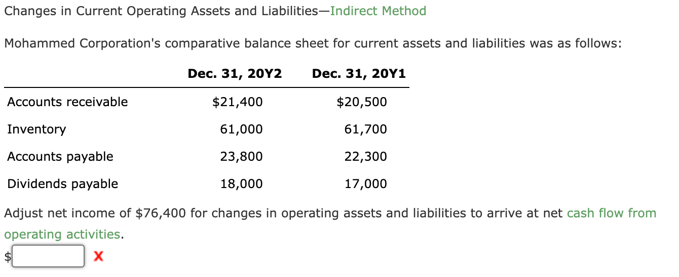 Please help!! Changes in Current Operating Assets and Liabilities-Indirect Method Mohammed Corporation's