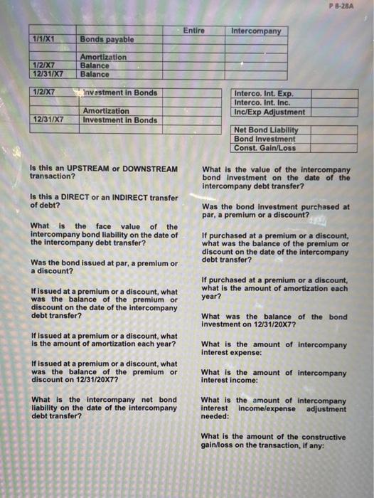 was $128,000, and Bussman reported common stock outstanding of $500,000, premium on