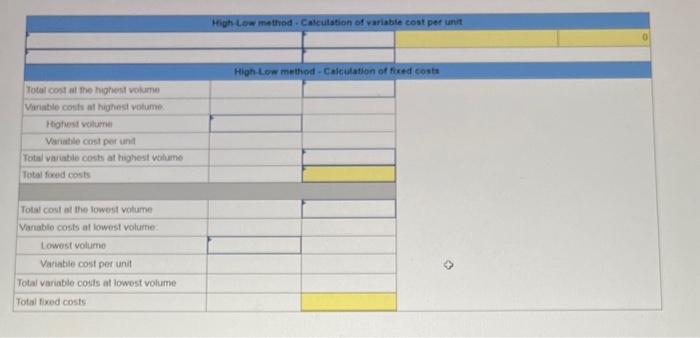 P1 (The following information applies to the questions displayed below]) Aiden Company's