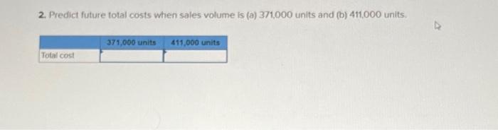 monthly data for the past year follow. Management wants to use these