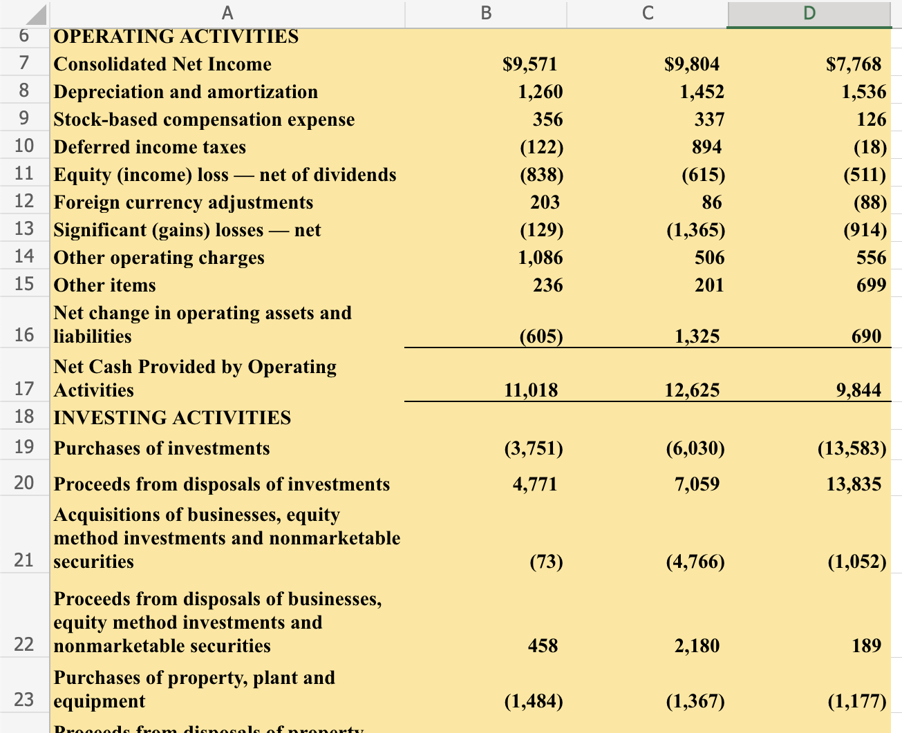  Discuss and display any perceived inventory issues as shown in the