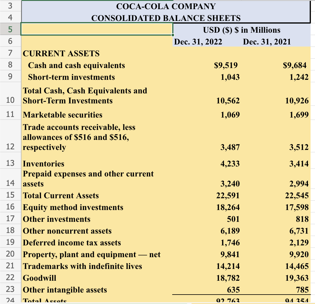 data, with any recommendations you might make. Explain the relevance, or lack