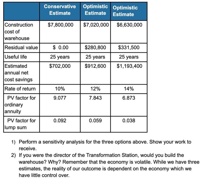  1) Perform a sensitivity analysis for the three options above. Show