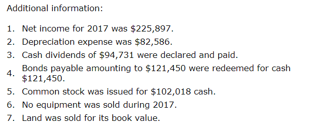 Company Carla Vista Company Comparative Balance Sheets December 31 Assets Cash Accounts
