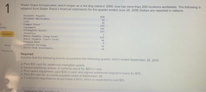 please help! 1 Shake Shack incorporated, which began as a hot dog