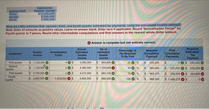  What are LNS's minimum first-, second-, third-, and fourth-quarter estimated tax