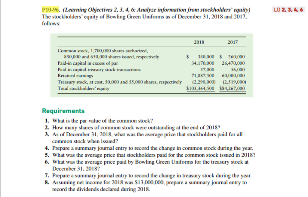  P10-96. (Learning Objectives 2, 3, 4, 6: Analyze information from stockholders'