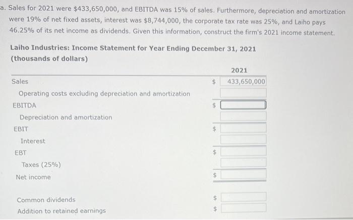 Flow, and Taxes Laiho Industries's 2020 and 2021 balance sheets (in thousands