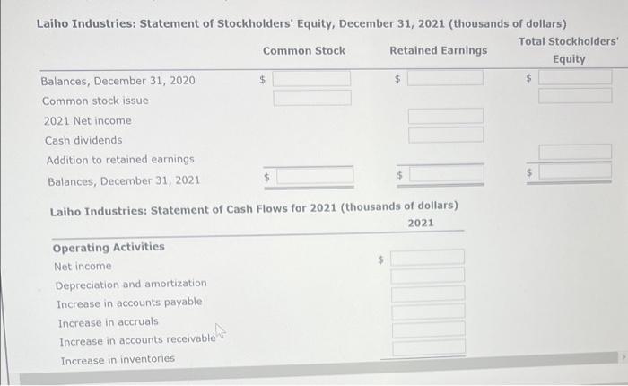 of dollars) are shown. I aihn Tndinctries: Ralance Sheets as of December