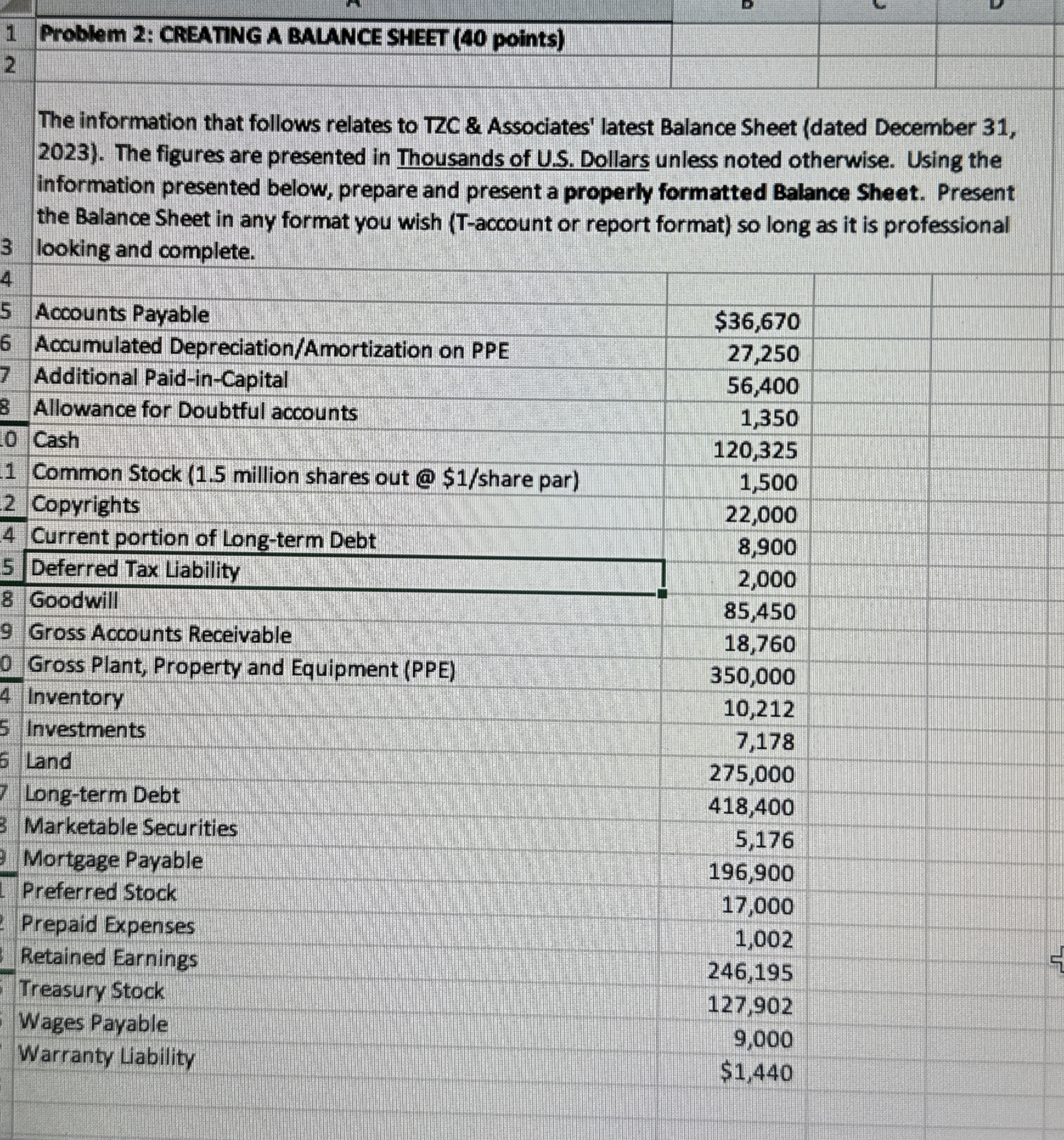  Problem 2: CREATING A BALANCE SHEET (40 points) The information that