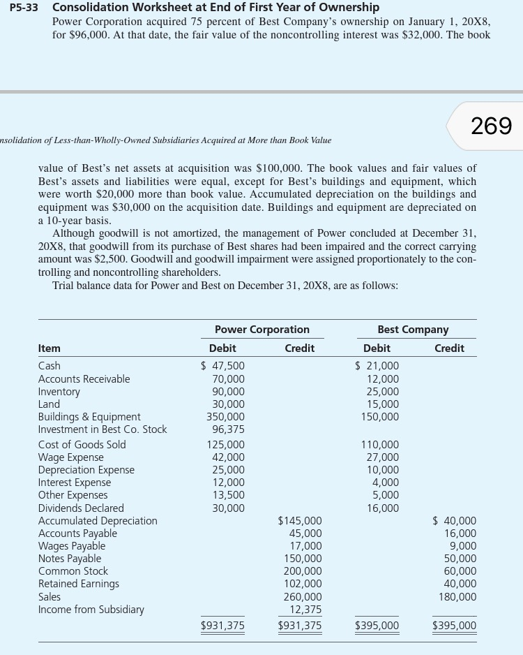 Accounting - consolidated sheet Using data in image, (Please show work) Please