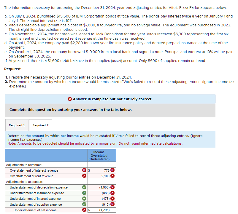  The Information necessary for preparing the December 31,2024, year-end adjusting entries