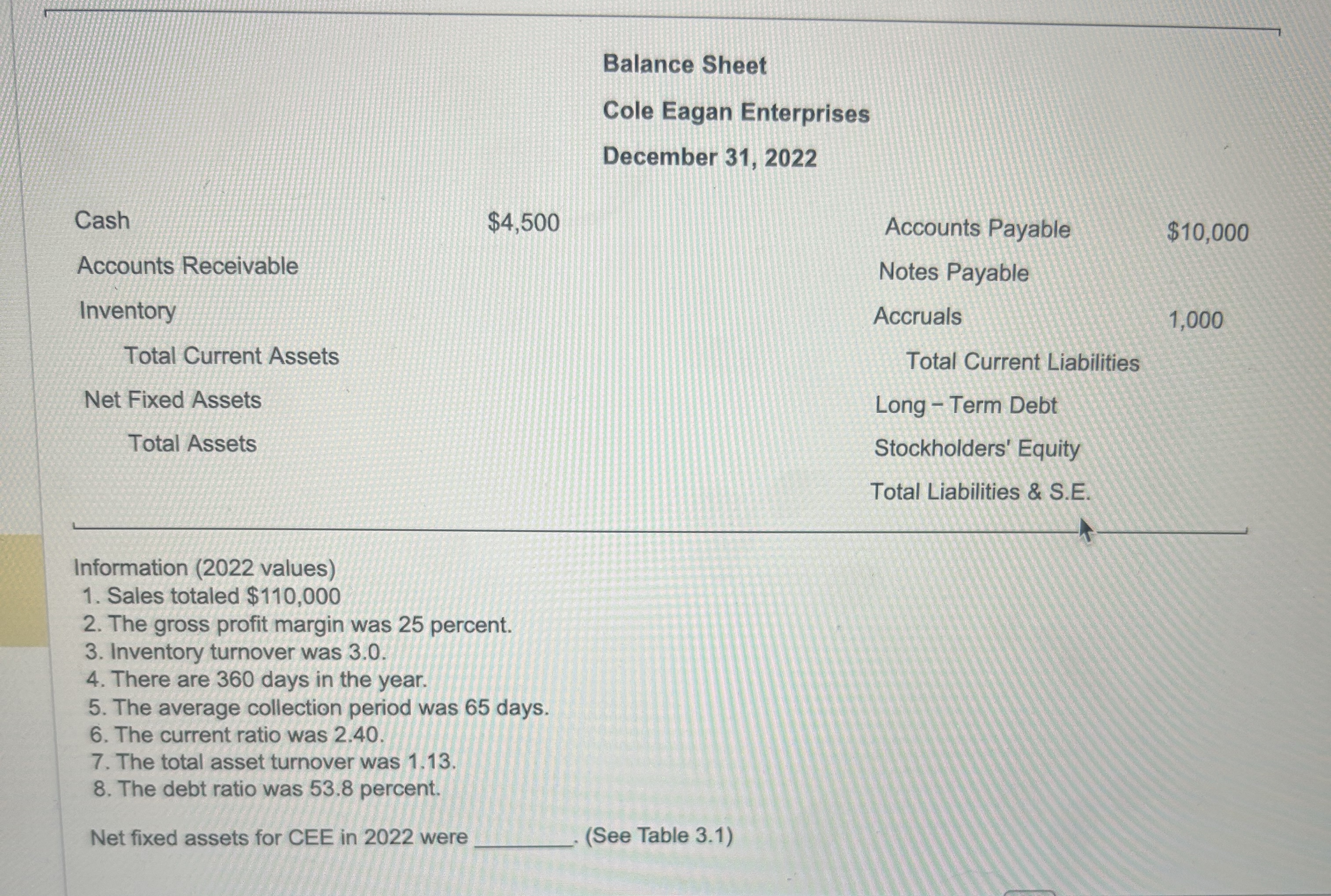  Balance Sheet Cole Eagan Enterprises December 31,2022 Information (2022 values) Sales