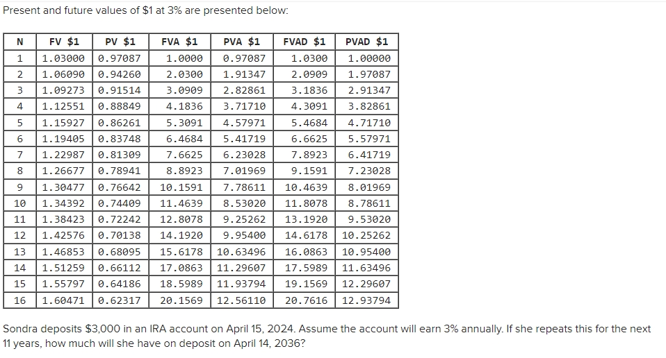  Present and future values of $1 at 3% are presented below: