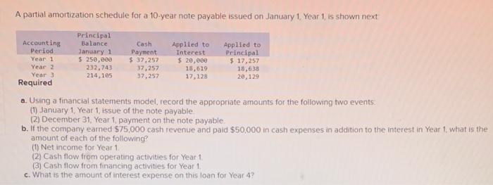  A partial amortization schedule for a 10-year note payable issued on