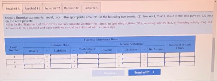 January 1. Year 1, is shown next a. Using a financial statements
