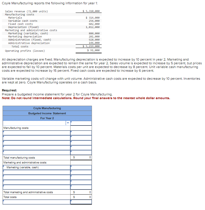  Prepare a budgeted income statement for year 2 for Coyle Manufacturing