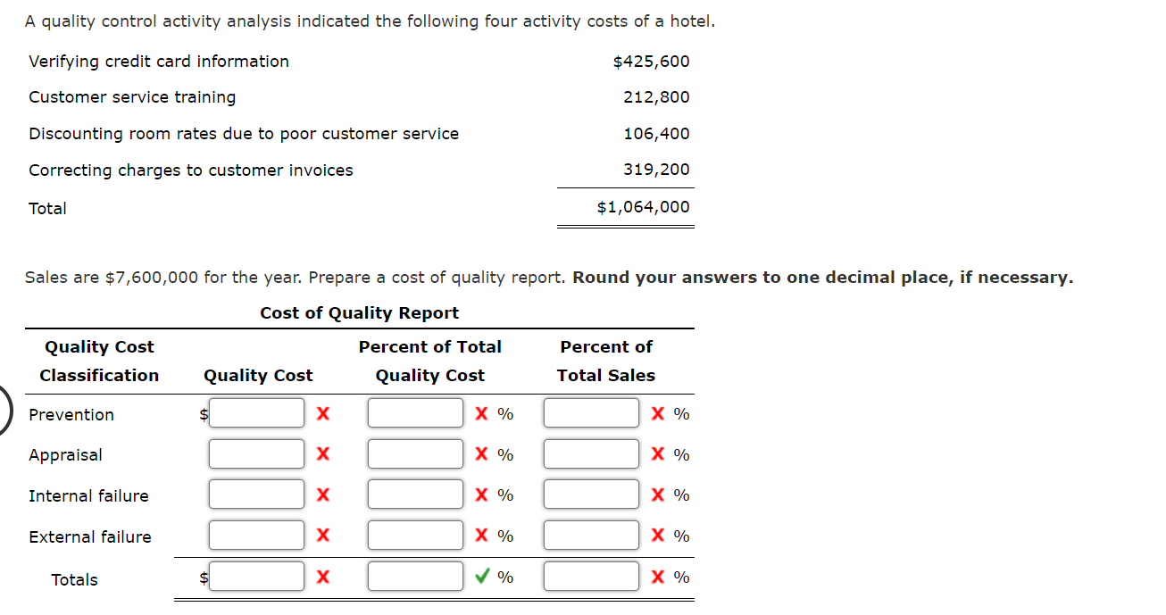  A quality control activity analysis indicated the following four activity costs