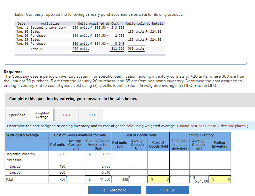 reported the following January purchases and sales data for its only product.