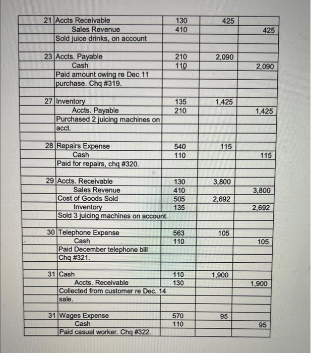 December 31,2023 : 1. Depreciation expense on the equipment for December has