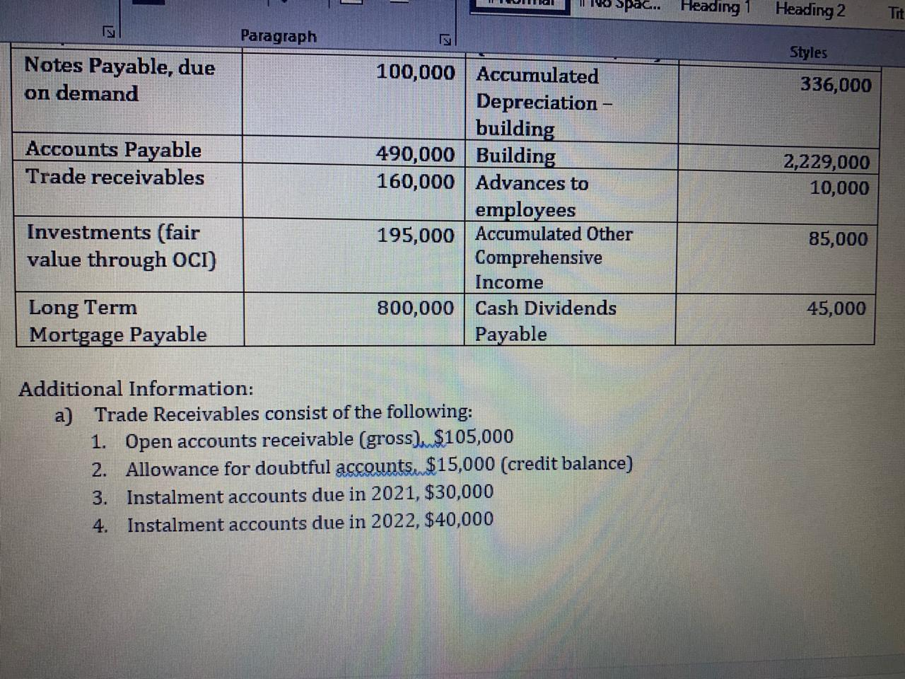 balance of Lidia Inc. shows following amounts at December 31, 2020. All