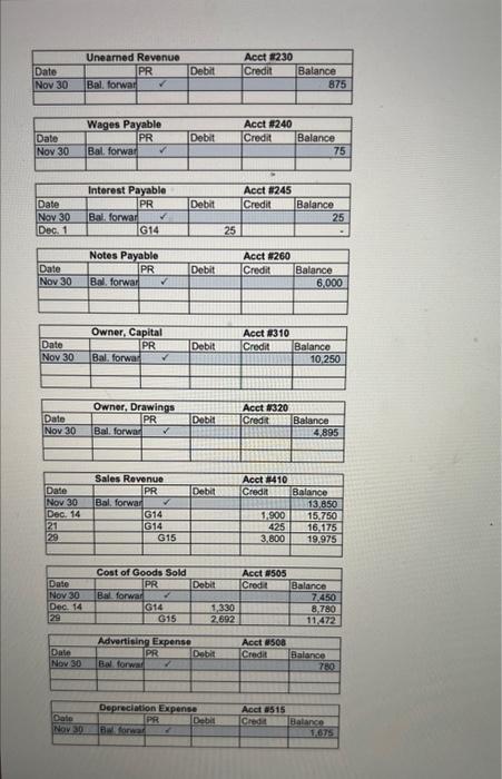 there was $145 worth of office supplies remaining on December 31st.. 3.