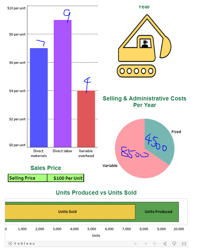 $10 per unit Tear $8 per unit $6 per unit 00000)