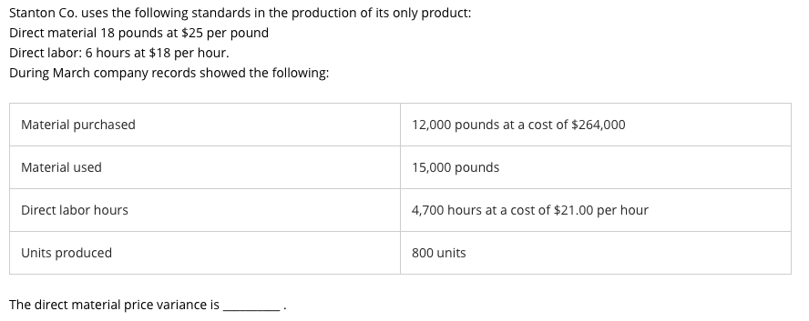 The direct material quantity or efficiency variance is __________ The direct
