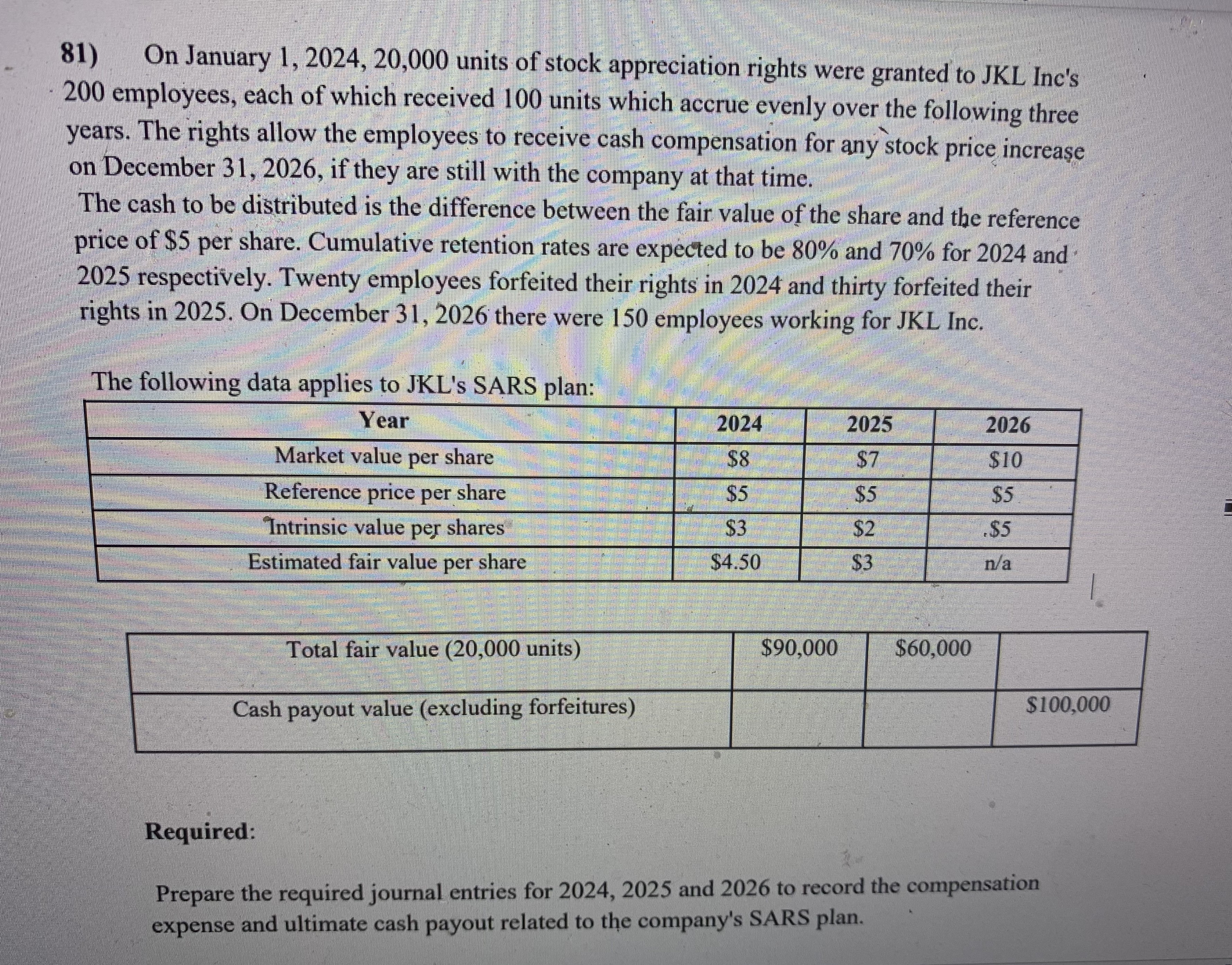  provide SAR's (share based arrangment)entries 