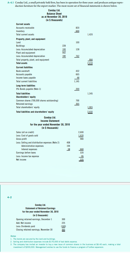  A-4.1 Conday L.td., a small privately held firm, has been in