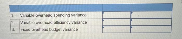 data. Actual results for April are as follows: 1. Variable-overhead spending variance