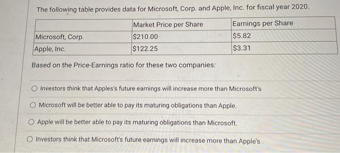 Unit Cost Total Cost Jan. 1 500 $40 $20,000 Explanation Beginning Inventory