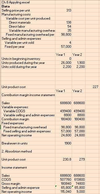 According to my online learning software my Net operating incomes for the