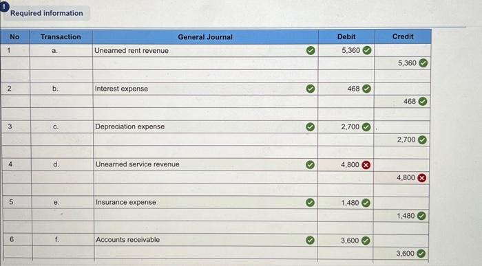 applies to the questions displayed below.] All of the current year's entries