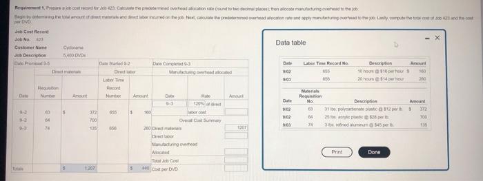 please help Requirement 1. Prepare a job cost record for 200 423