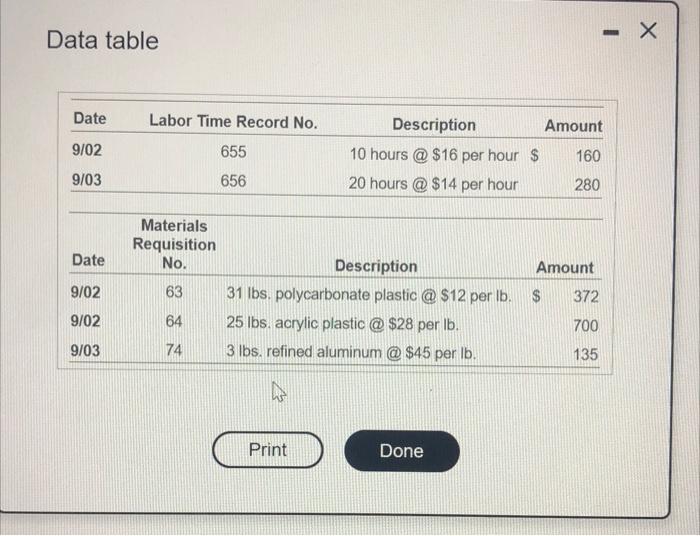 Cautate the predetermined overhead alocation rate (round to two decimal places), then