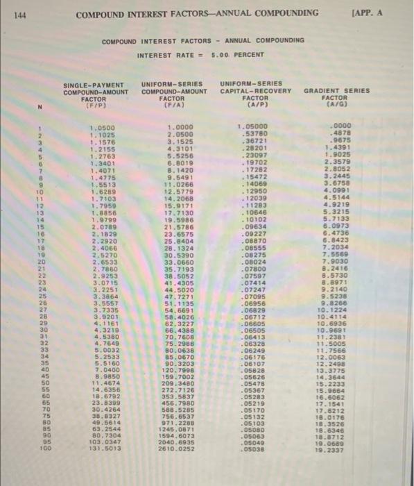 tables in Appendix A. determine the value of each of the following