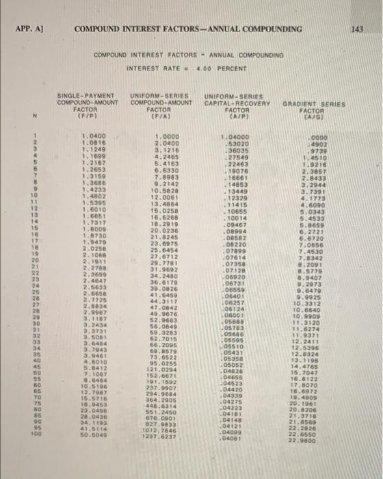 answer obtained from the appropriate formula in Chapter 2. (a) (F1P, 7%,