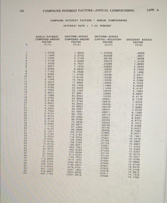 12). (b) (F1P, 12%, 47), (c) (P/F,5%, 20), (d) (FIA,4%, 38). (e)