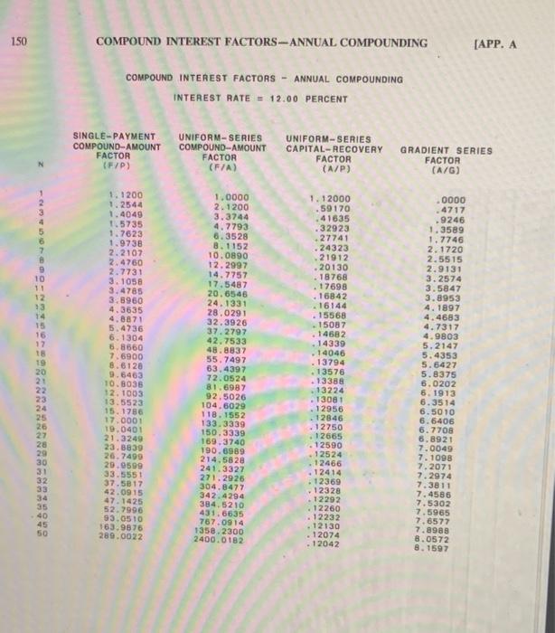131%. 39). Ans.(a) 23852 (exact: 2.3818); (b) 213.9934 (205.7061); (C) 0.3606 (03594);