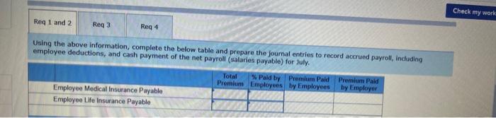 at July 31: Sales salaries, $200,000; Office salaries, $160,000; Federal income taxes
