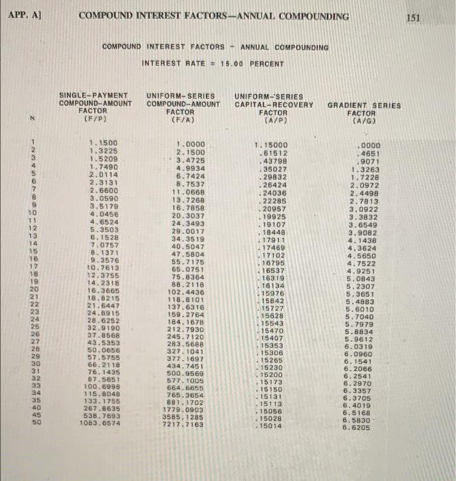 (d) 86.4762 (859703), (e) 92.0092 (101.7364); 0) 0.004869 (0.00479); (g) 0.05333 (0.05330);