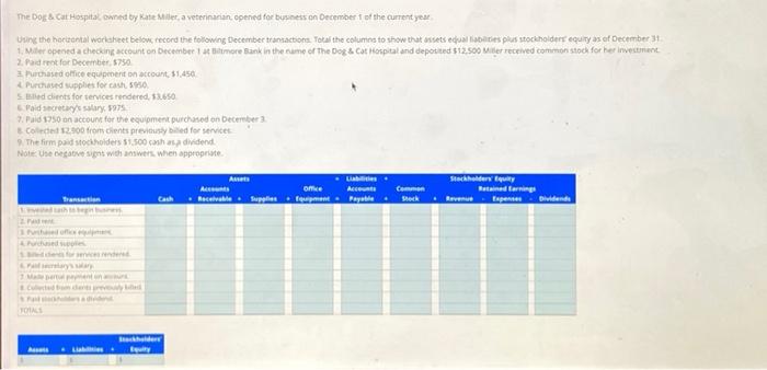 following unrelated situations, determine the financial statement effect using the Transaction Analysis