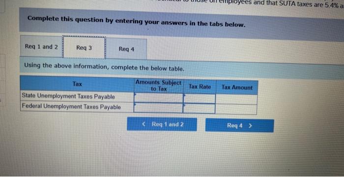 Medicare taxes withheld, \$5,220; Medical insurance premiums, \$7,000; Life insurance premiums, $4,000,