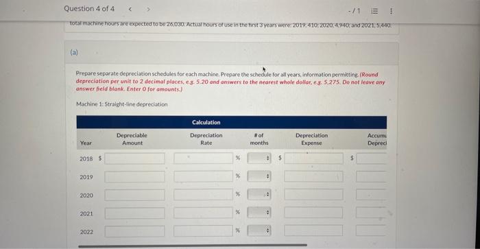 Corporation has purchased three machines. Because of frequent employee turnover in the