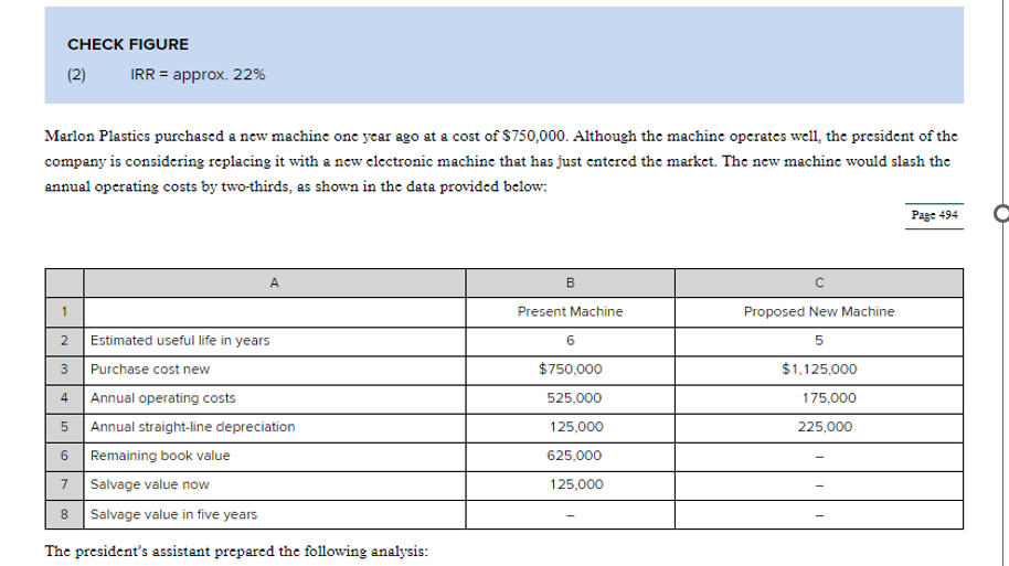  CHECK FIGURE (2), IRR = approx. 22% Marlon Plastics purchased a