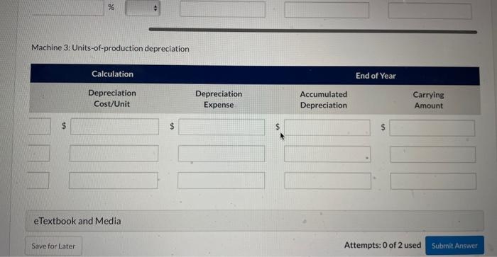 total machine hours are expected to be 26,030. Actual hours of use
