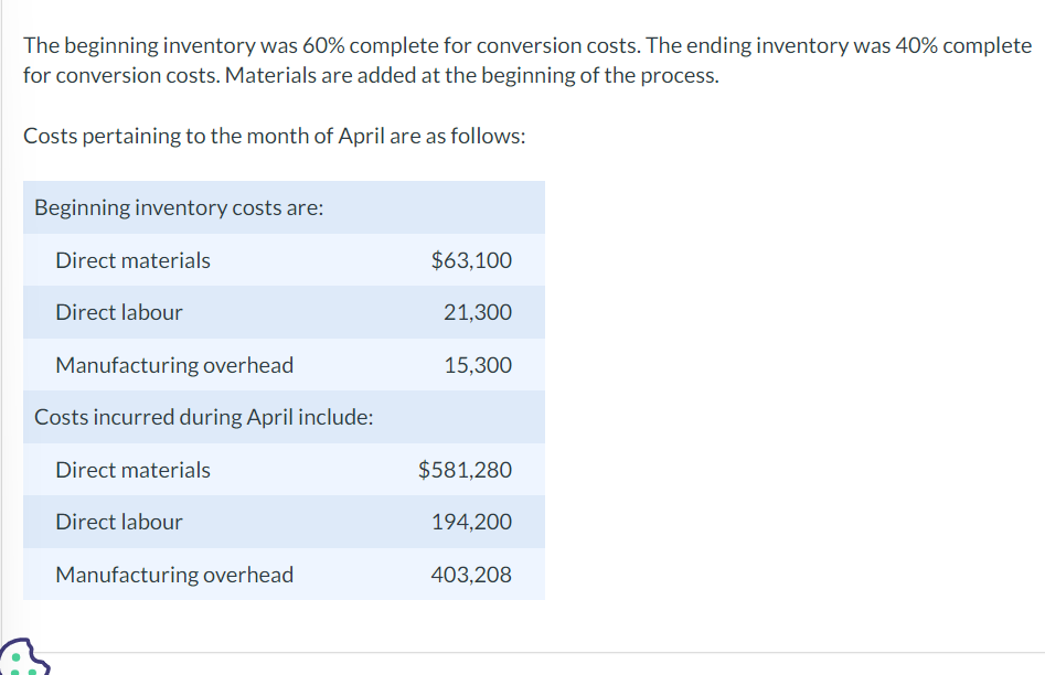 and production data for the month of April. The beginning inventory was