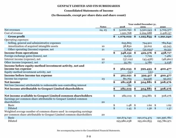 Find three major differences on the Income Statement between the competitor
